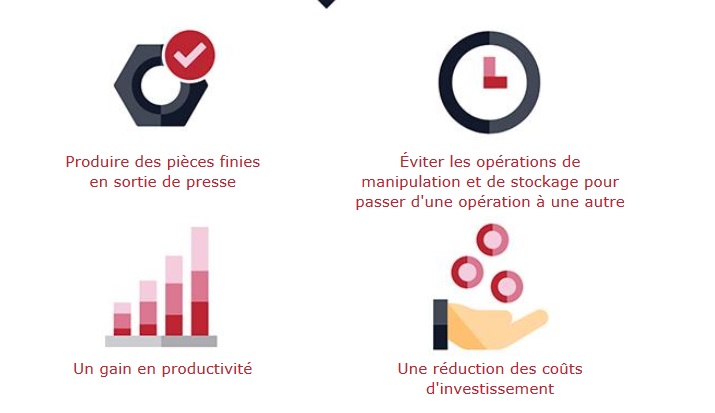 Pronic - L’utilisation de notre gamme vous permet :
...