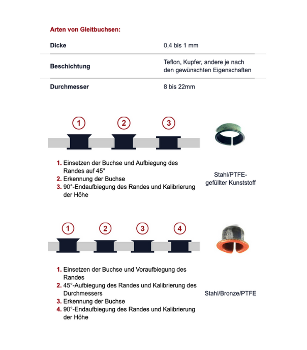 Pronic - Wie funktionieren Gleitbuchsen? Gleitbuchsen sind ...